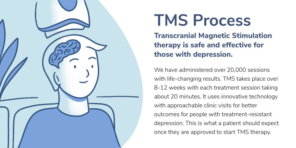 Transcranial Magnetic Stimulation Tms Treatment In Minnesota